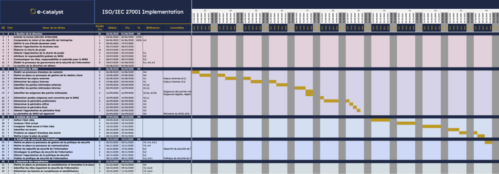 Plan de projet détaillé